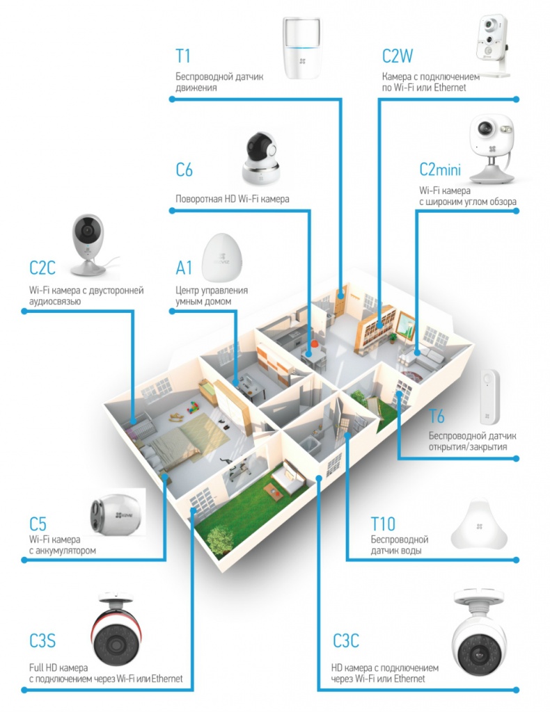 Система «умный дом» от EZVIZ будет представлена на выставке Securika / MIPS