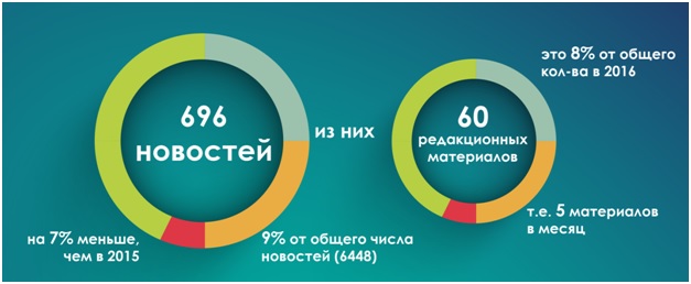 Techportal.ru  .  2016 