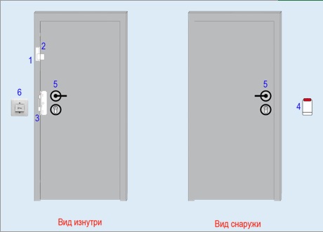 Подбор комплектов СКУД по типу двери