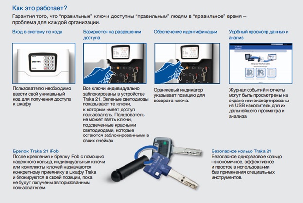 Компания TerraLink анонсирует начало поставок электронных ключниц Traka 21
