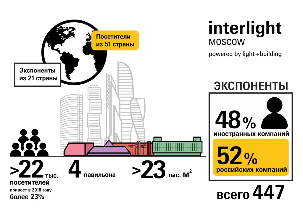   Interlight Moscow 2018