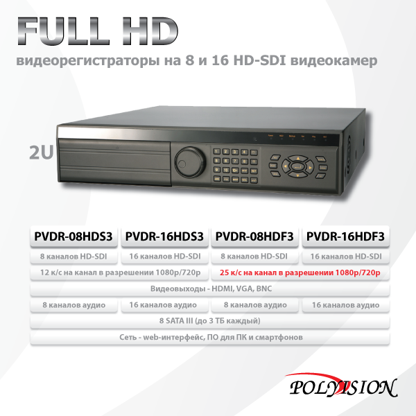 HD-SDI  Polyvision