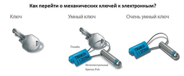Компания TerraLink анонсирует начало поставок электронных ключниц Traka 21